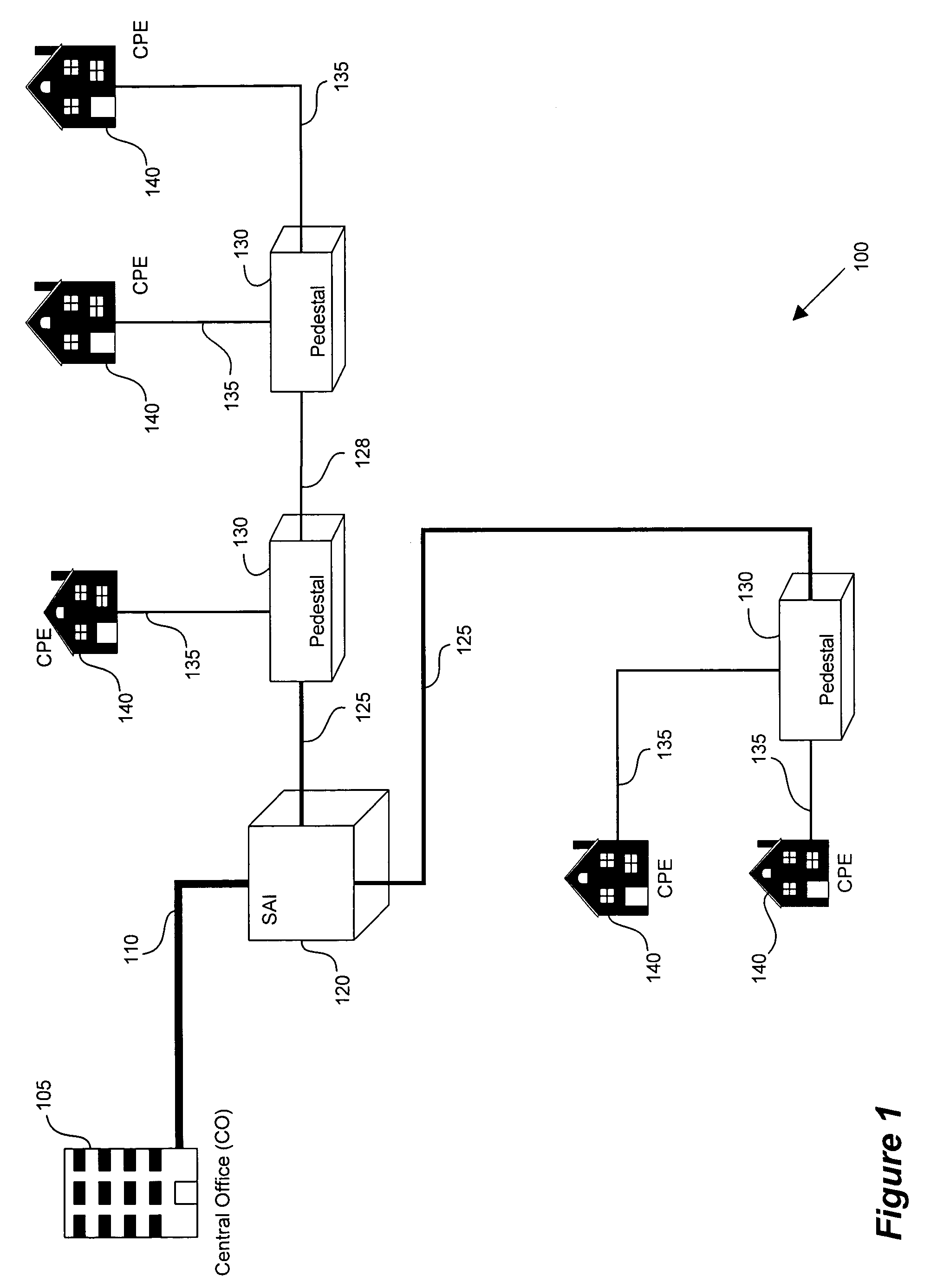 High speed multiple loop DSL system