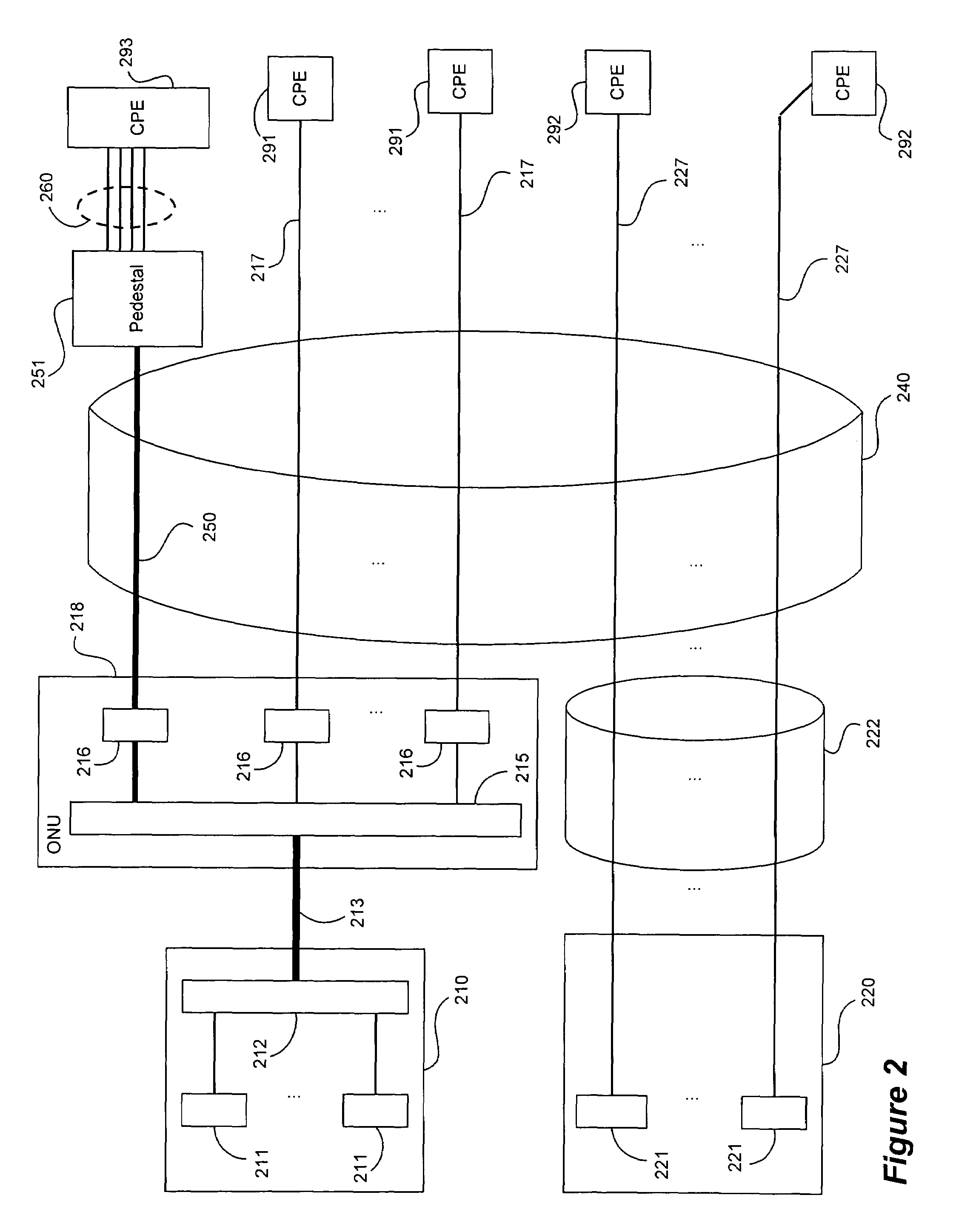 High speed multiple loop DSL system