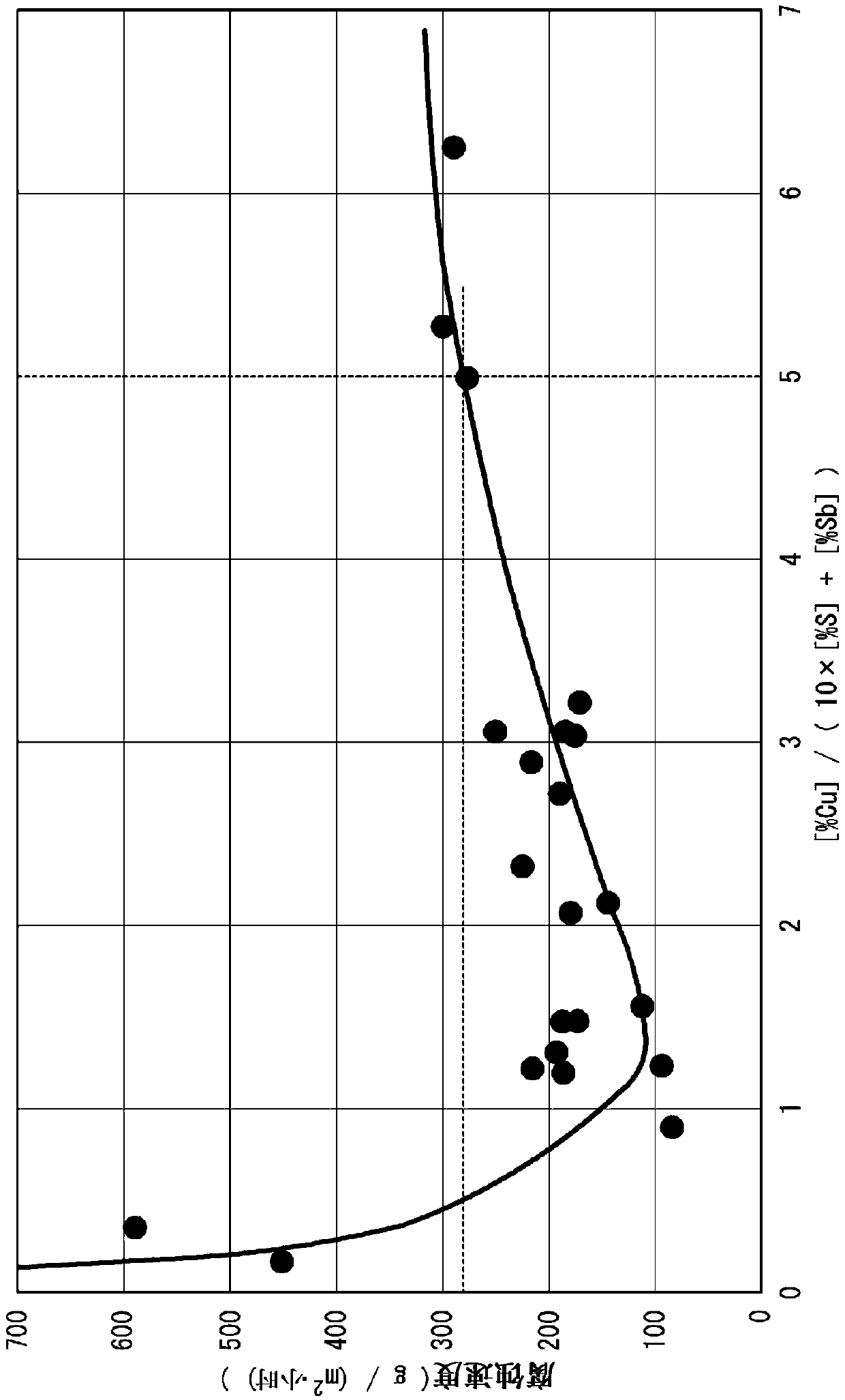 Sulfuric acid dew point corrosion-resistant steel