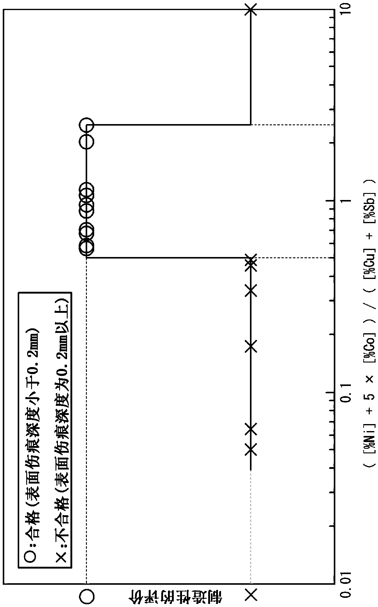 Sulfuric acid dew point corrosion-resistant steel