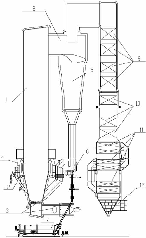 Low-nitrogen, efficient and energy-saving high-temperature and high-pressure circulating fluidized bed boiler