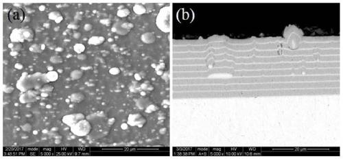 Metal-metal nitride laminated coating resistant to high temperature marine environment corrosion and preparation method thereof