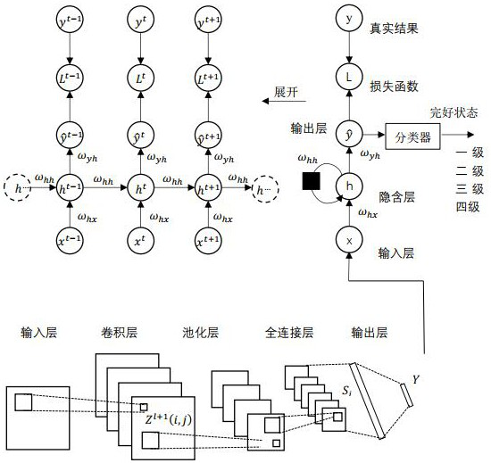 A blockchain-based intelligent management method for power supply systems