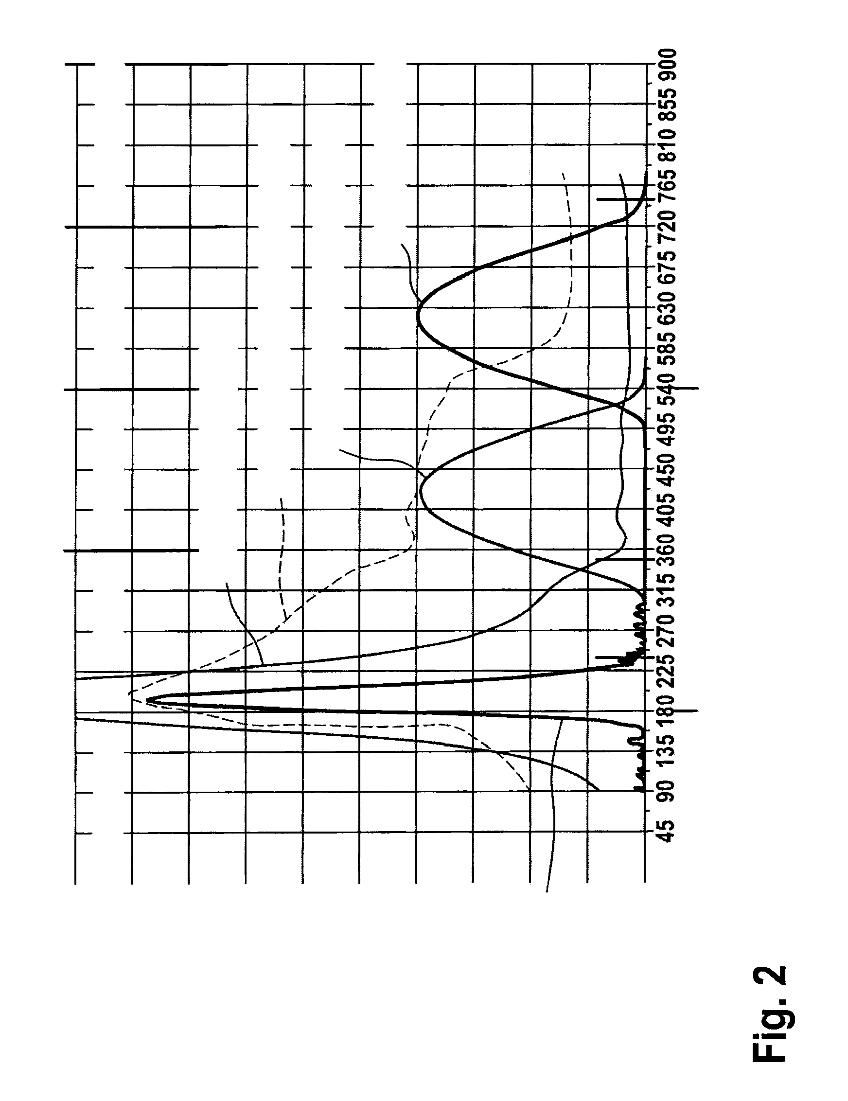 Injection method and device for controlling an injection process in an internal combustion engine