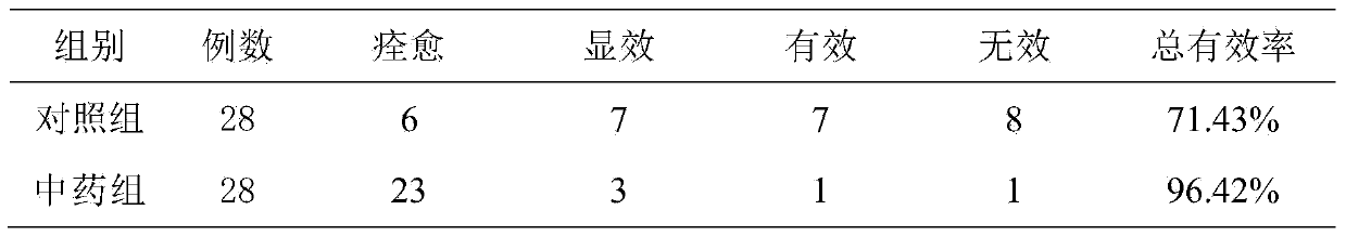 Pharmaceutical composition for treating flat wart and preparation process and application thereof