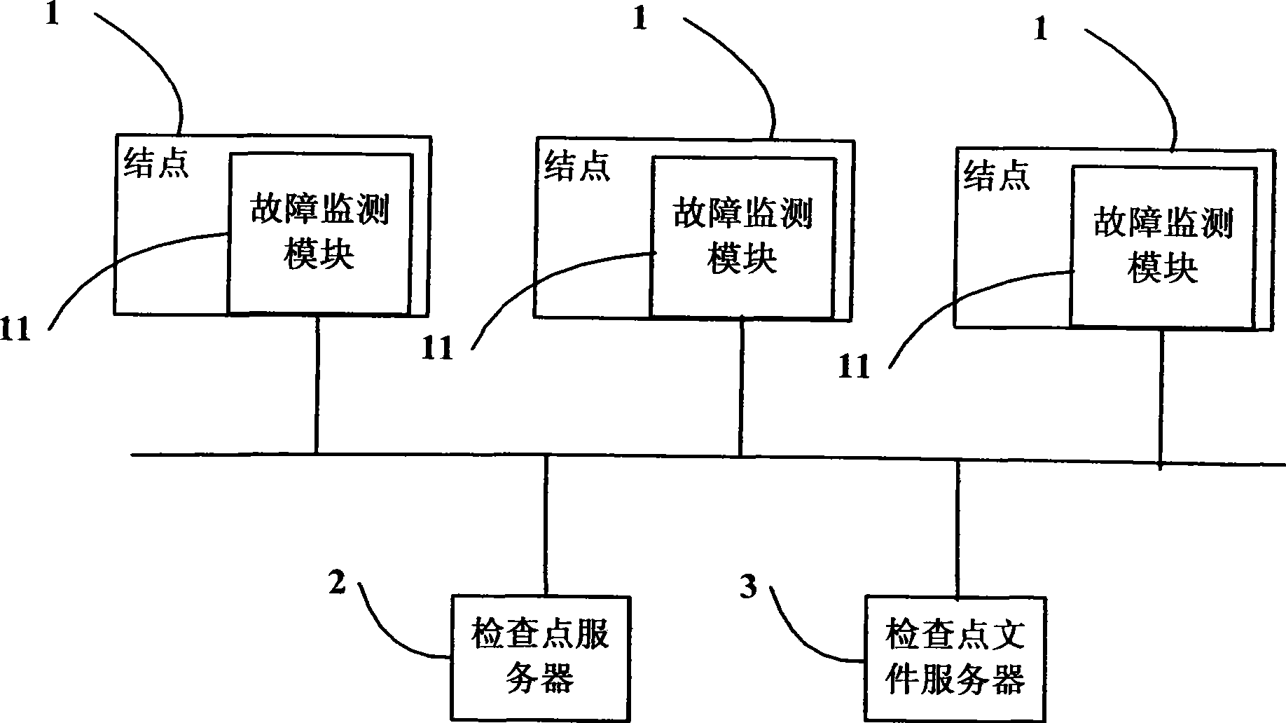 System and method for cluster fault toleration