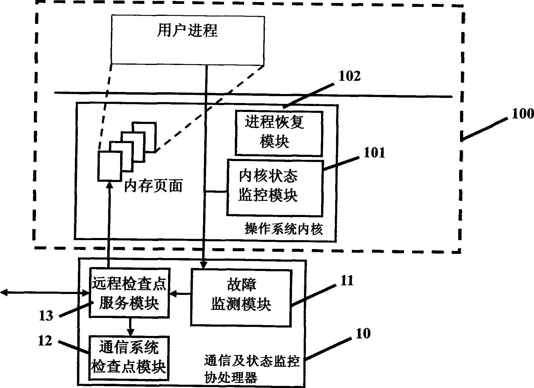 System and method for cluster fault toleration