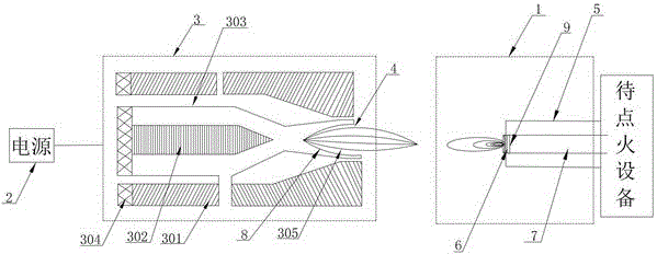 Non-impact self-adaptive trigger ignition device utilizing laminar flow plasma system