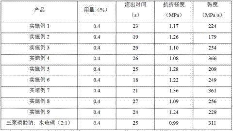 Preparation of biomass-based dispersant using landfill leachate, method and application thereof