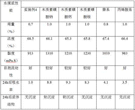 Preparation of biomass-based dispersant using landfill leachate, method and application thereof