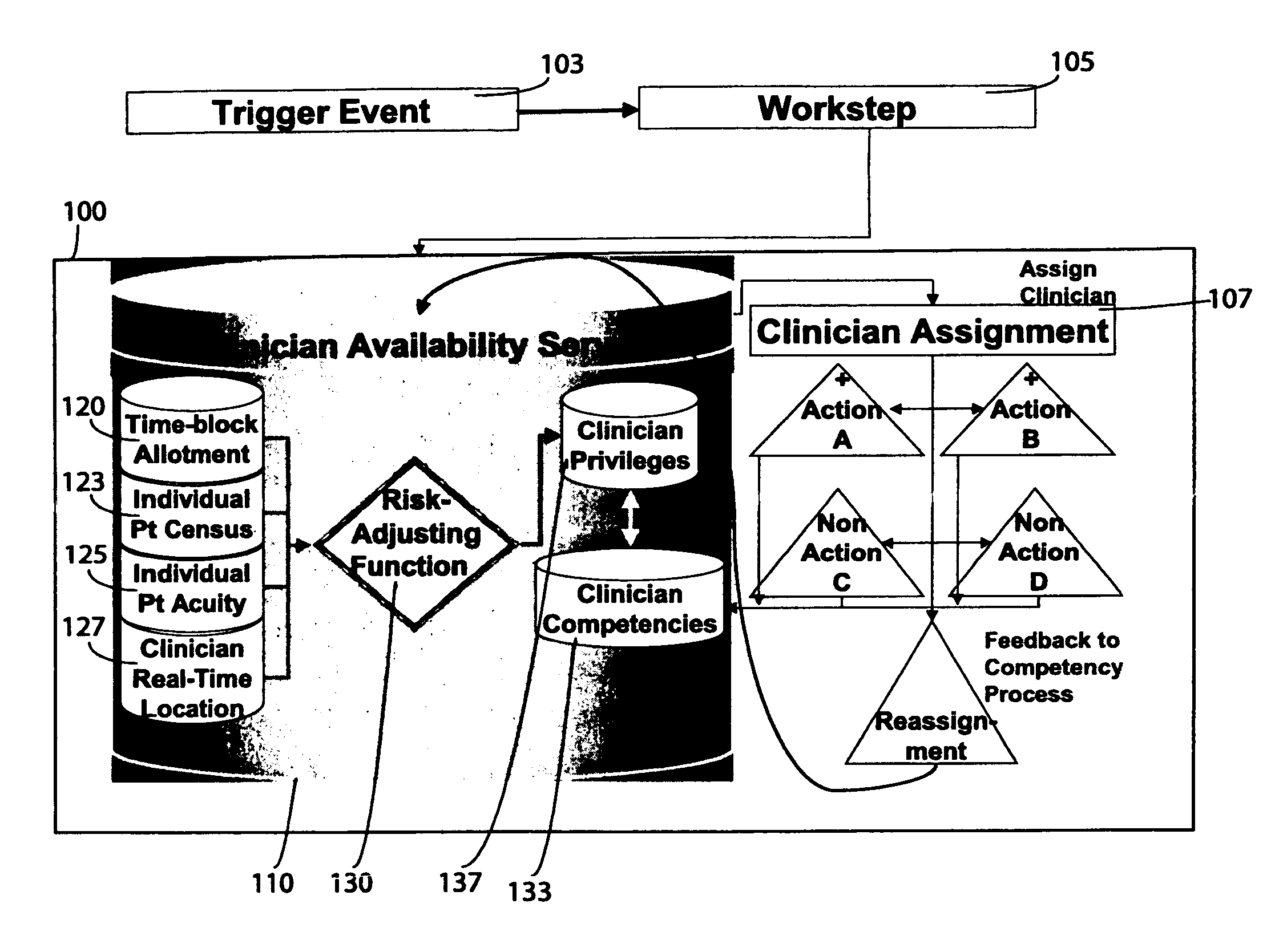 Healthcare personnel management system