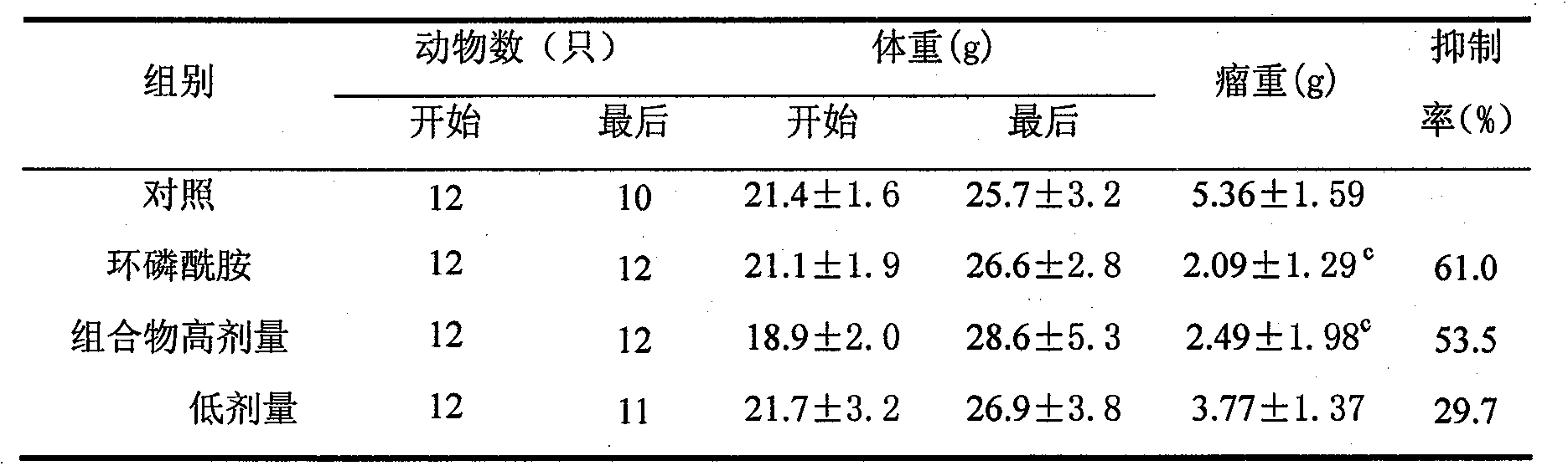 Use of pistacia chinensis bunge and lance asiabell root extracts in toxicity reduction and efficacy enhancement of cancer chemotherapy