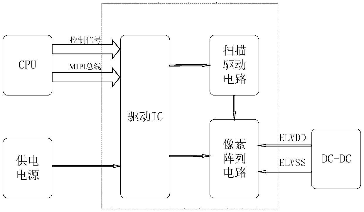 Driving voltage adjusting method and electronic equipment