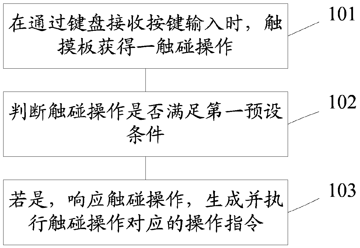 An information processing method and electronic device