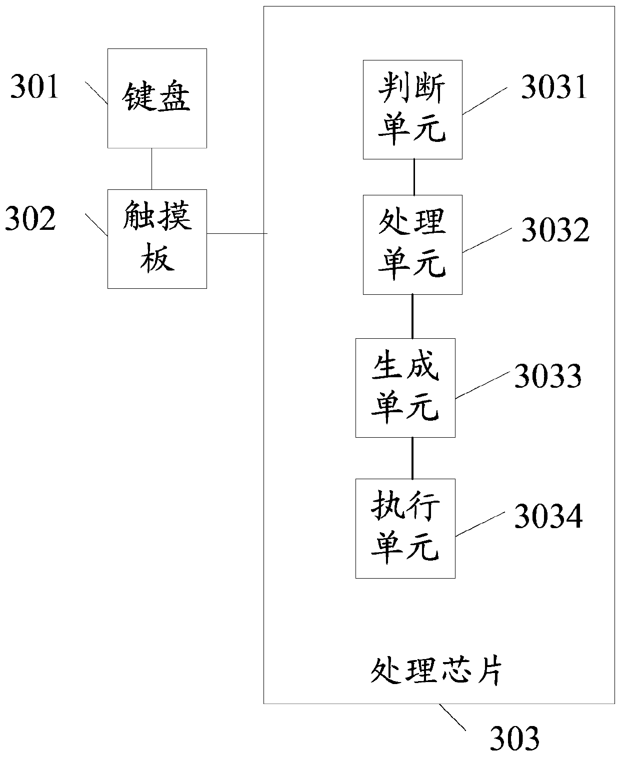 An information processing method and electronic device