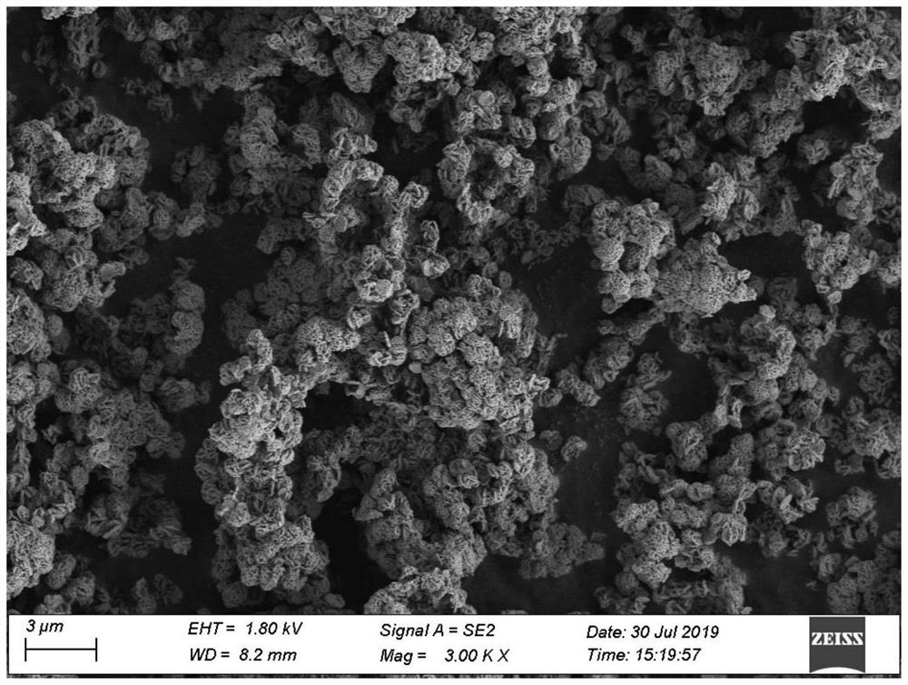 Method for synthesizing iron phosphate by utilizing titanium dioxide byproduct ferrous sulfate