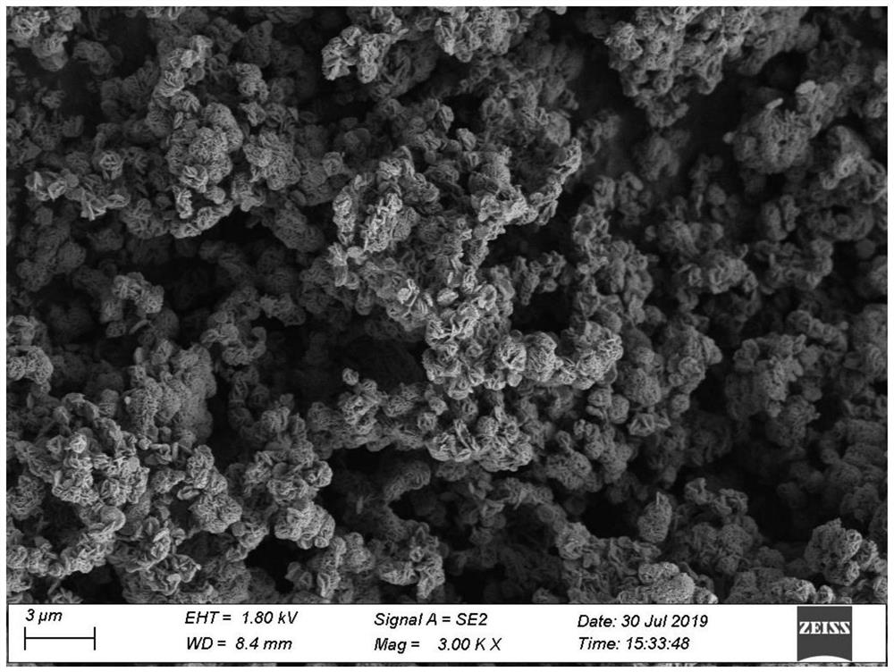 Method for synthesizing iron phosphate by utilizing titanium dioxide byproduct ferrous sulfate