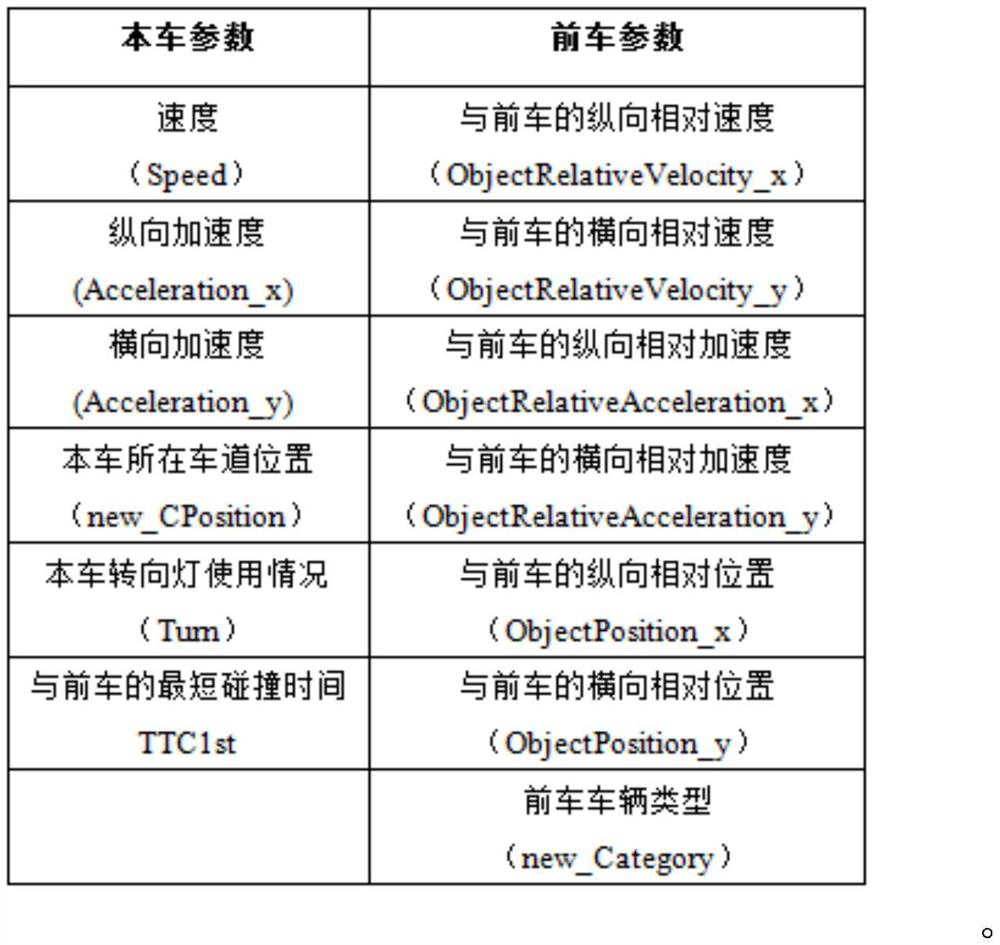 Highway lane change scoring model establishing method based on lane change duration