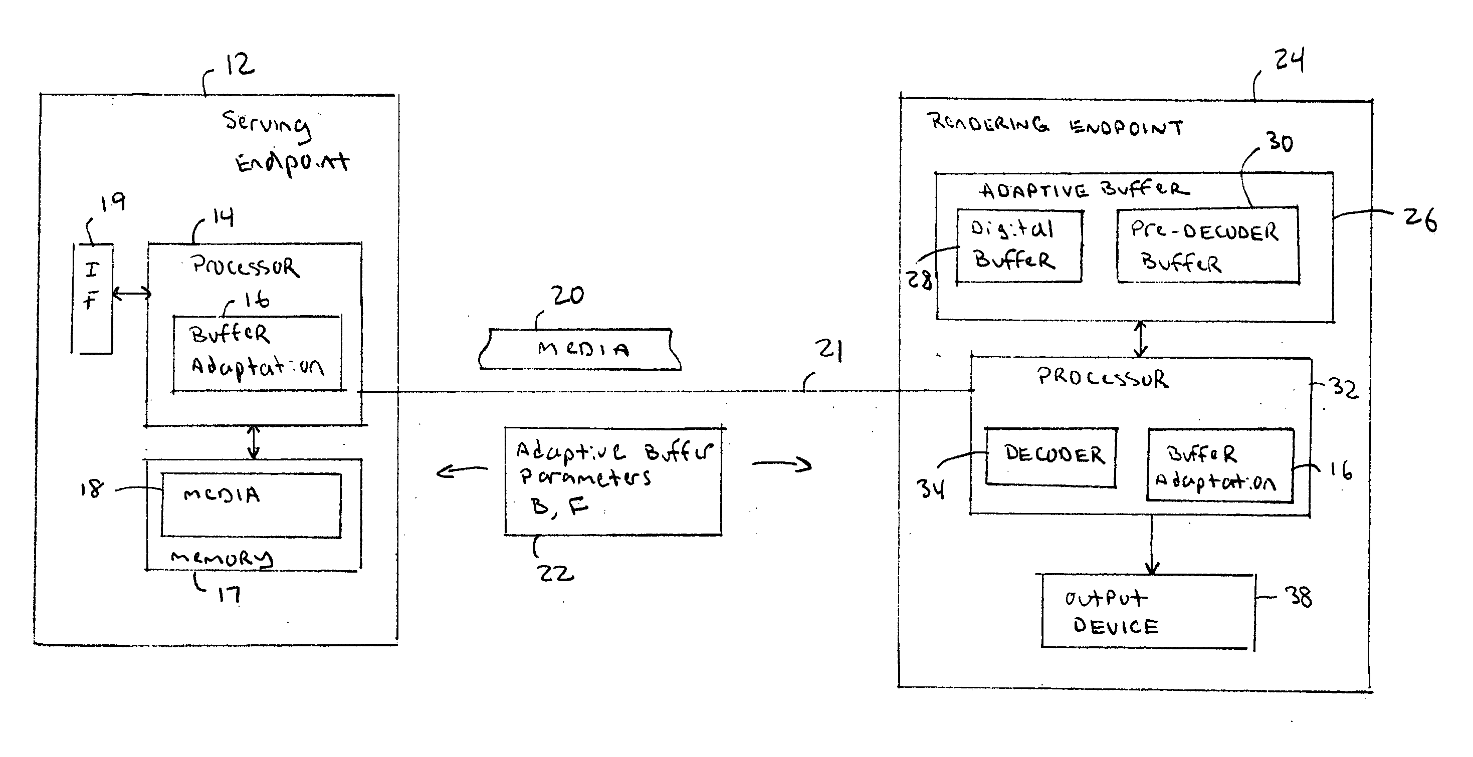 Method and apparatus for adaptive buffering