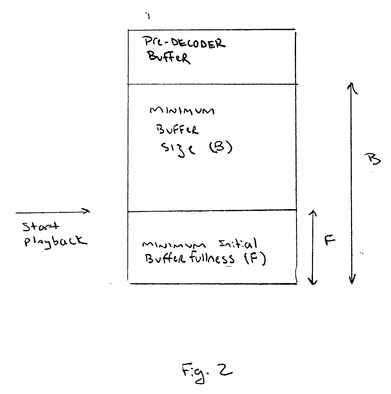 Method and apparatus for adaptive buffering