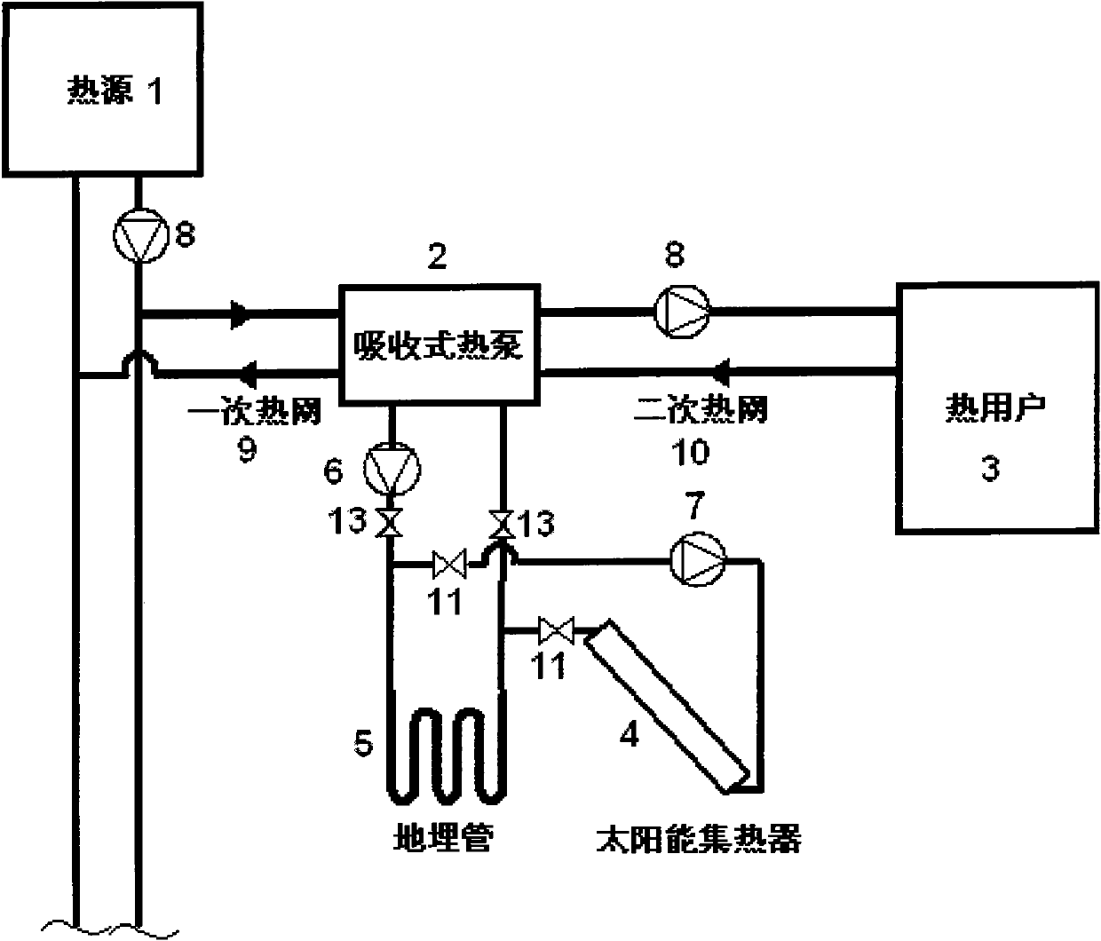 Solar energy and geothermal energy assistant centralized heating system