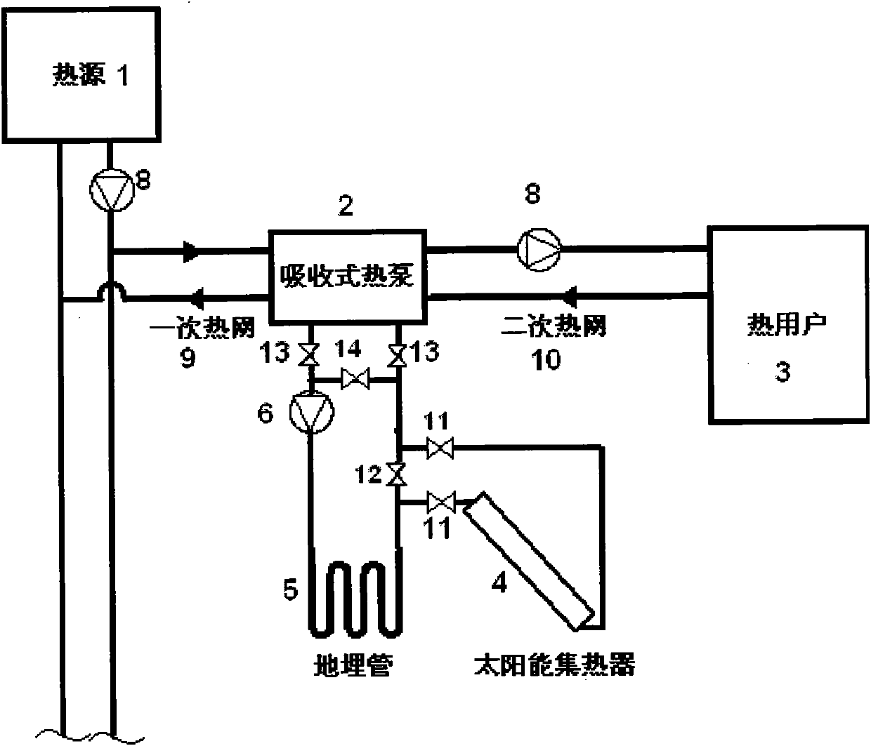 Solar energy and geothermal energy assistant centralized heating system