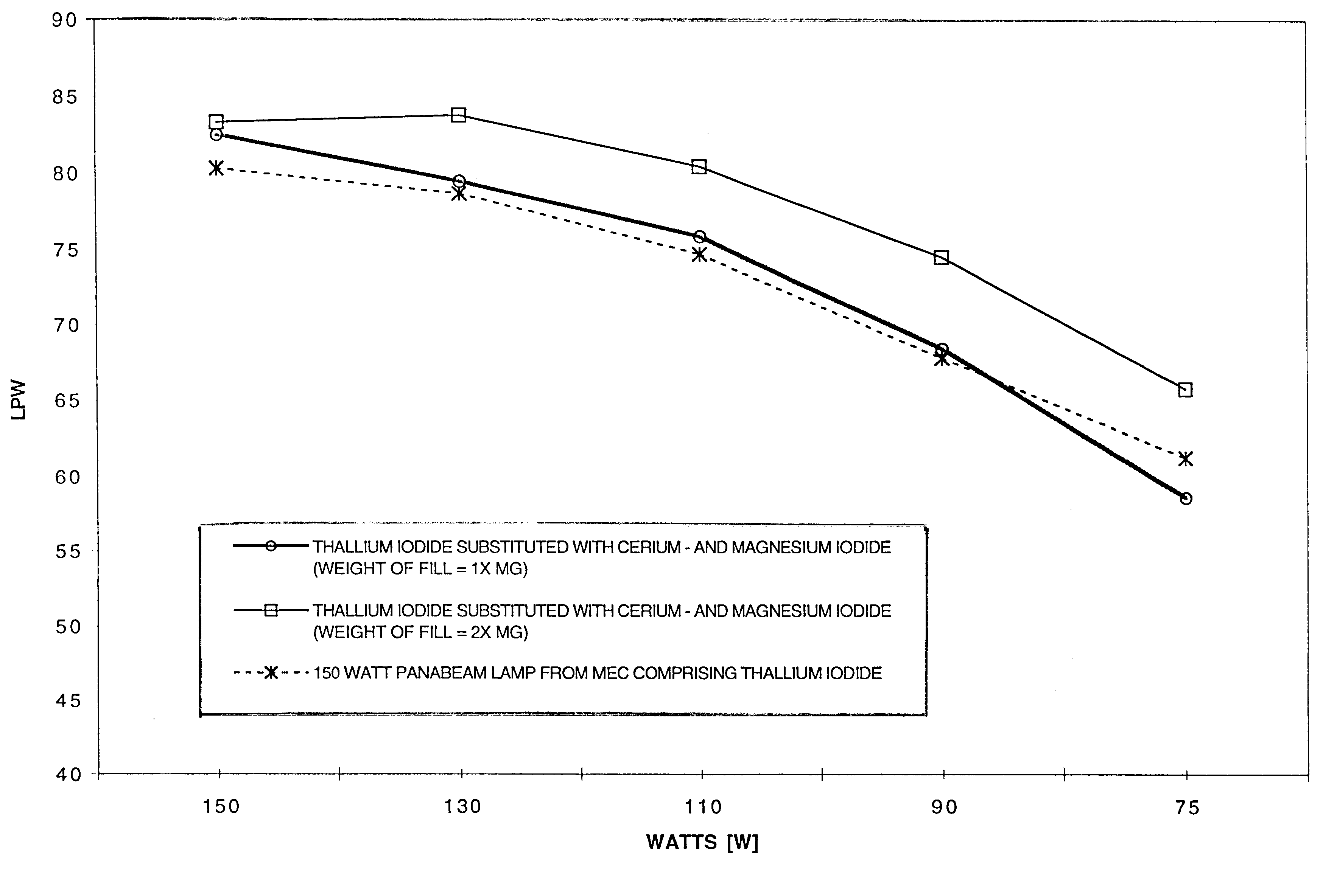 Thallium free-metal halide lamp with magnesium and cerium halide filling for improved dimming properties