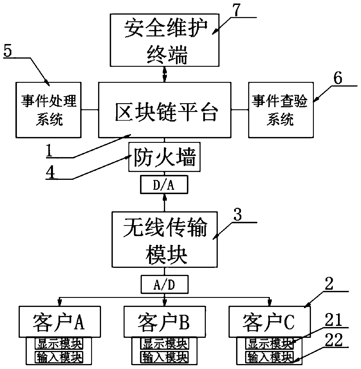 Blockchain data transmission platform convenient for region accuracy