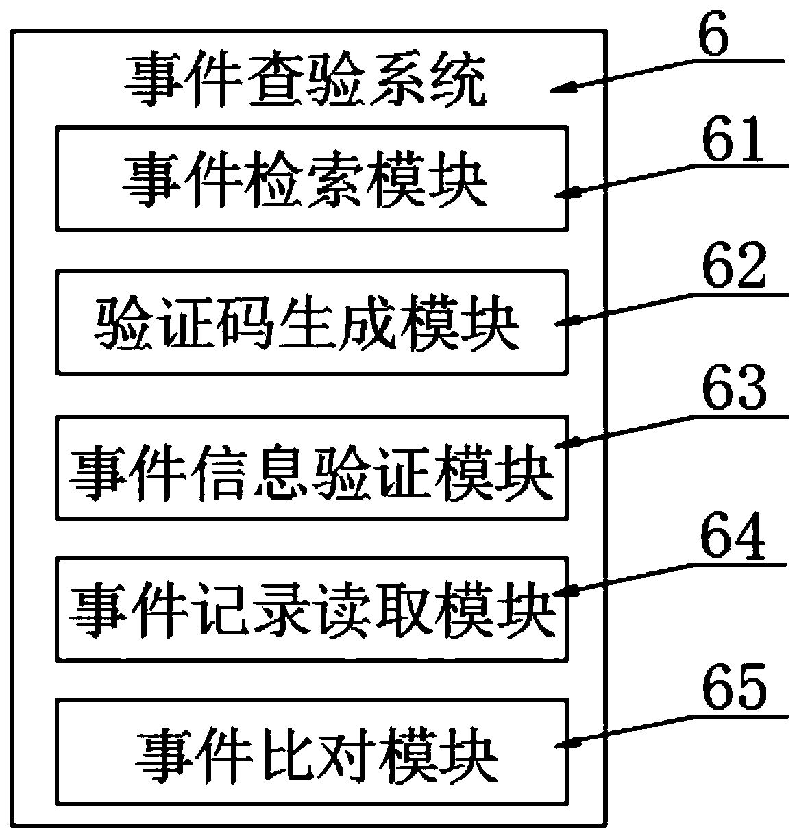 Blockchain data transmission platform convenient for region accuracy