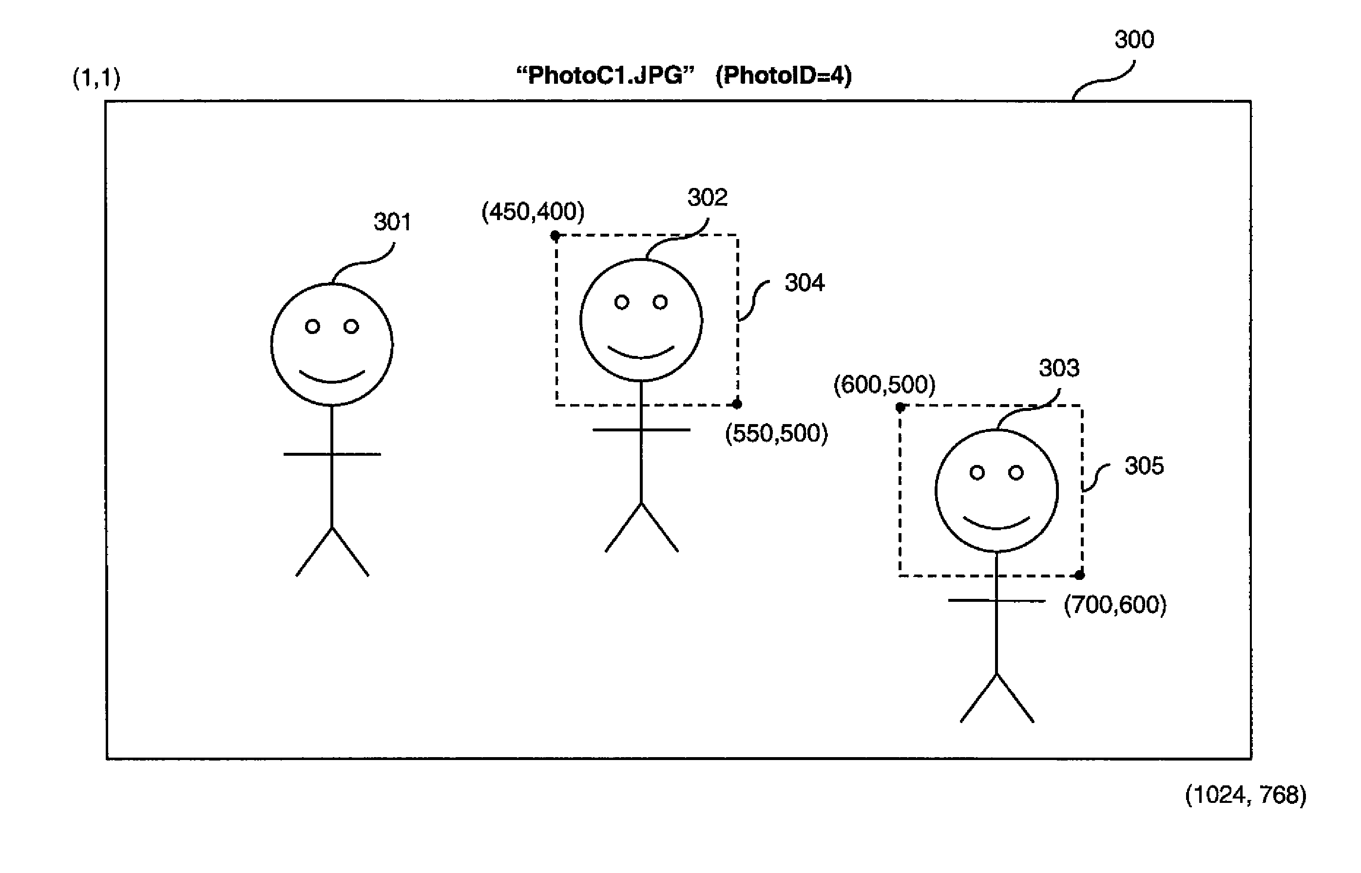 Method of person identification using social connections