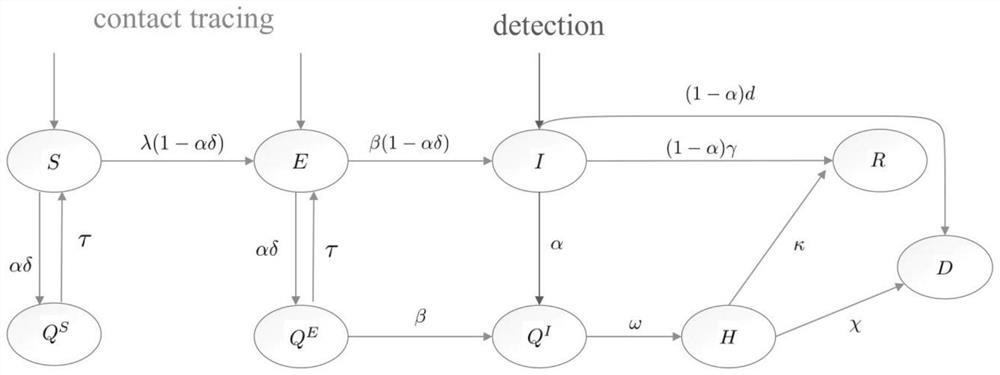 Epidemic disease intervention method based on detection and contact tracking on sequential network