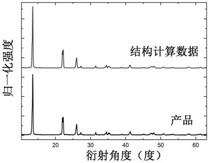 Oleylamine oleic acid modified tetravalent manganese doped fluoride red-light-emitting material and preparation method thereof