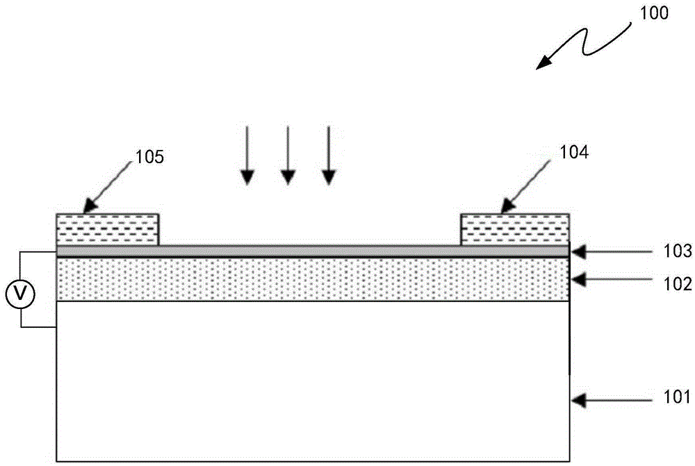 Graphene plasmon device used for enhancing infrared spectrum detection and preparation method thereof