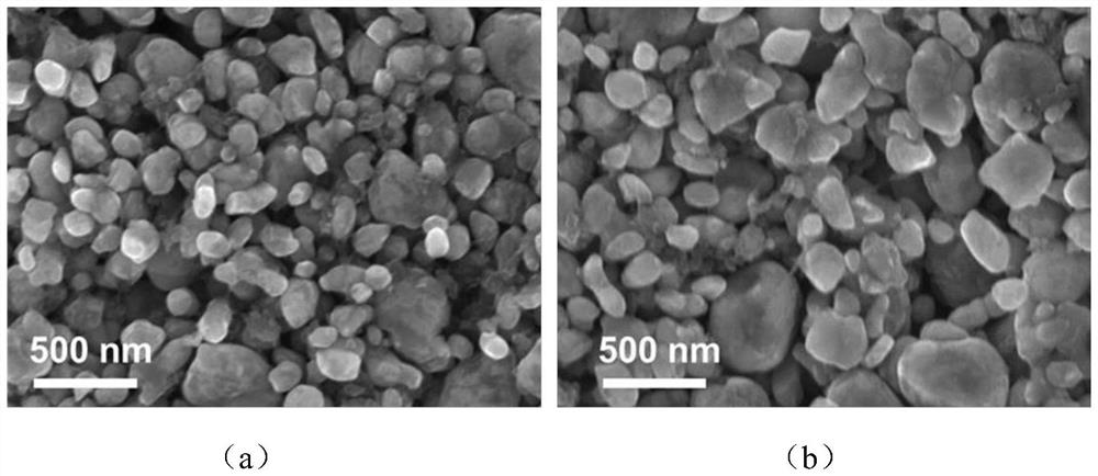 Method for comprehensively separating and recycling materials in retired batteries