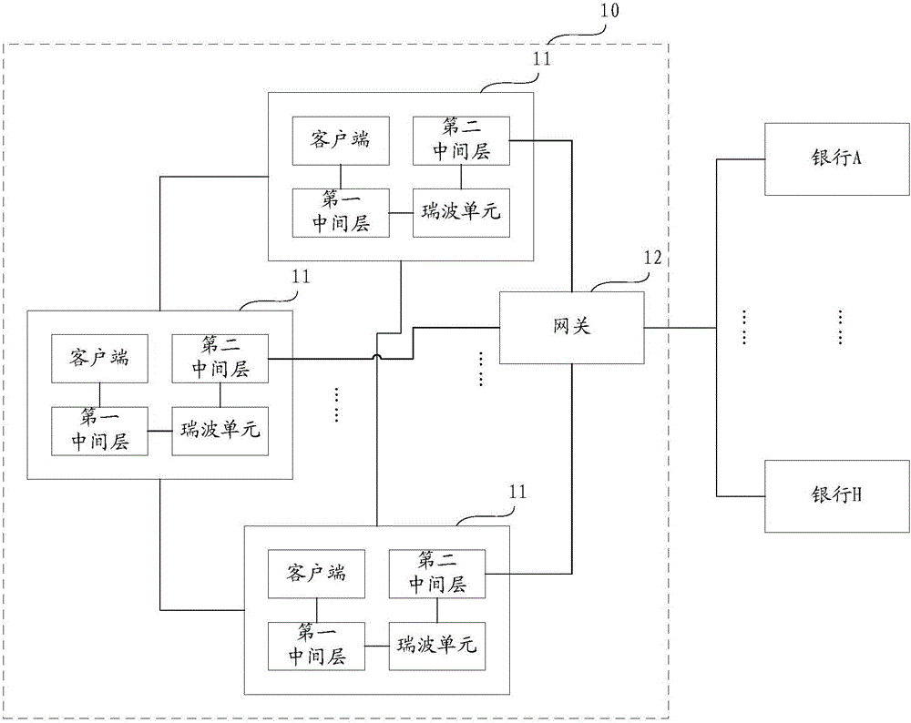 Asset transaction platform system and method based on private block chain