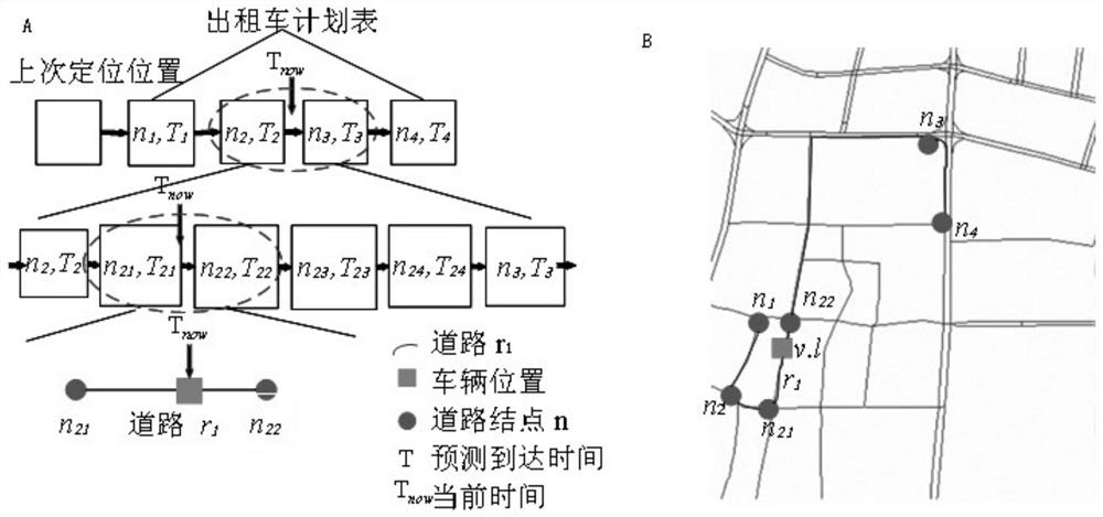 Computer simulation method for intelligent transportation