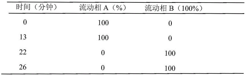 Preparation method of high purity samples of vancomycin hydrochloride impurities 11, 13, and 15