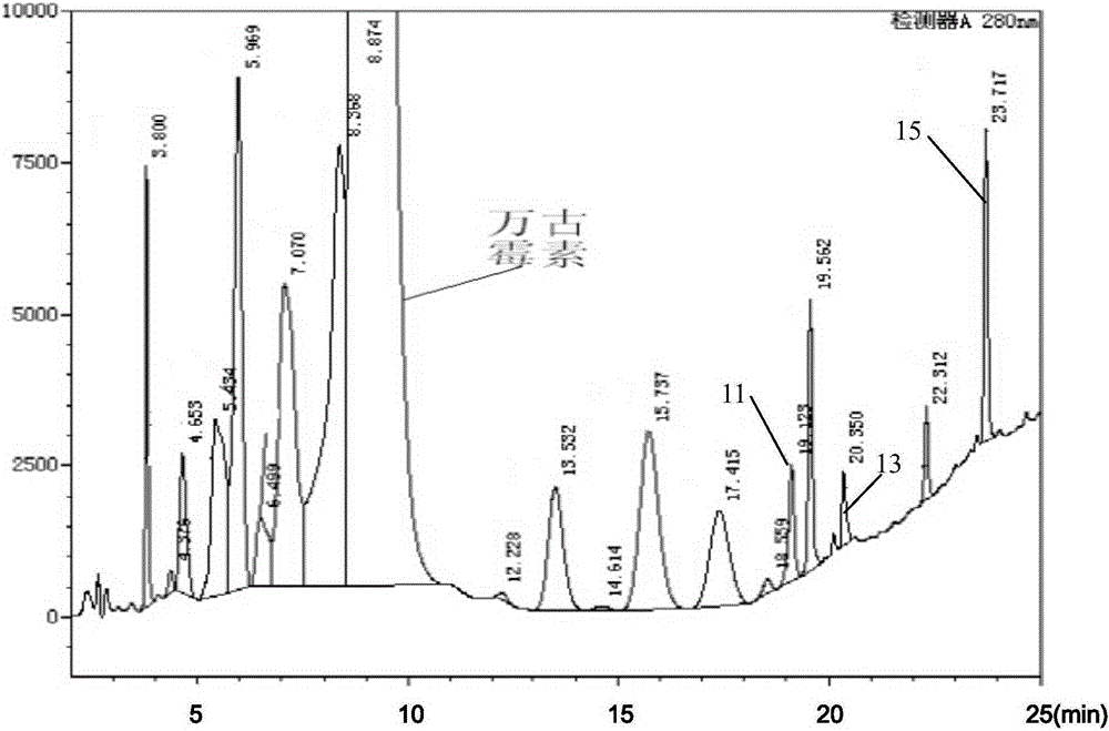 Preparation method of high purity samples of vancomycin hydrochloride impurities 11, 13, and 15