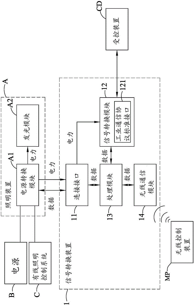 Signal conversion device and illuminating device comprising signal conversion device