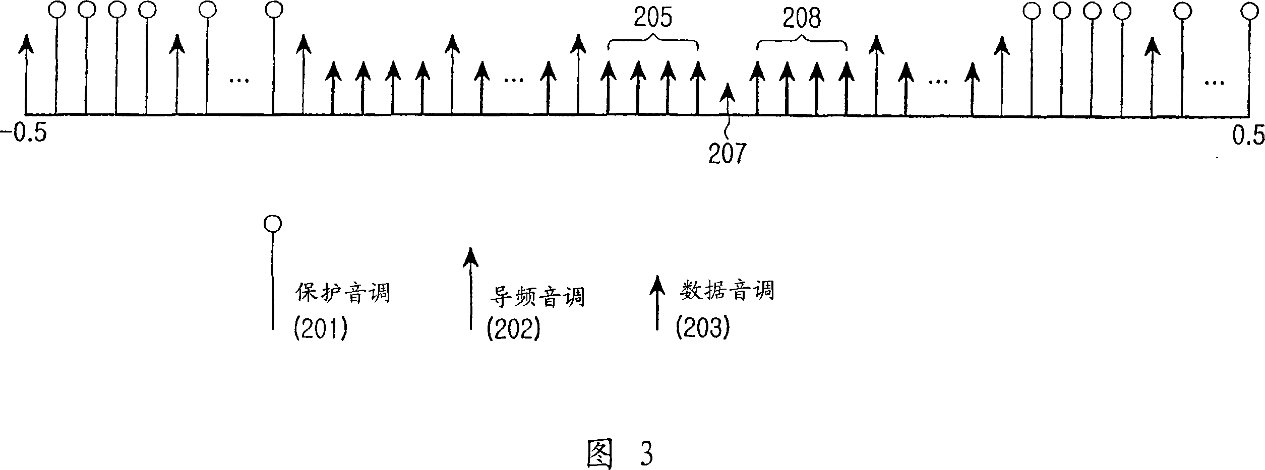 Method and apparatus for arranging pilot tones in a mobile communication system