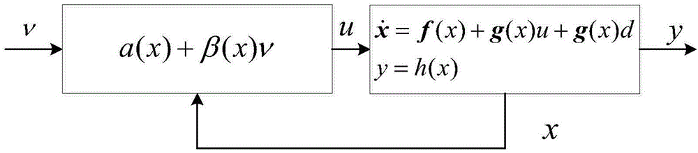 Differential geometry nonlinear control method for aircraft anti-interference attitude tracking