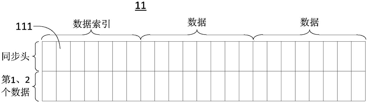 Network configuration method, storage medium and electronic device