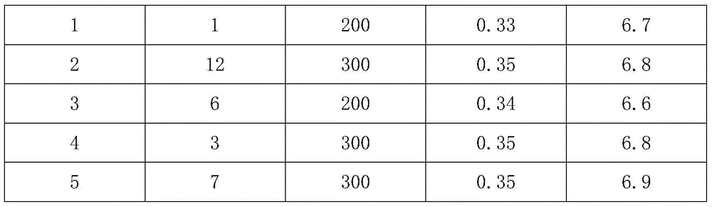 Preparation method for calcium hydrate loading activated clay