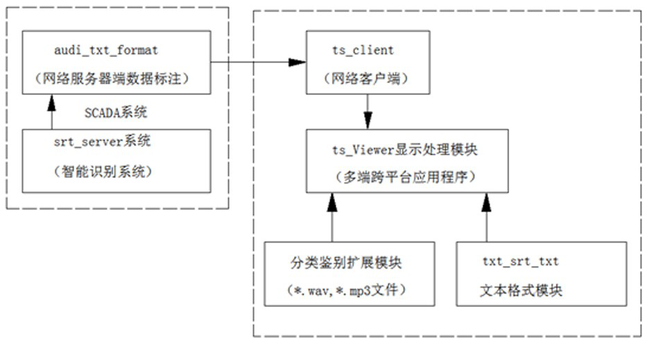 Intelligent film and television work subtitle production method and system