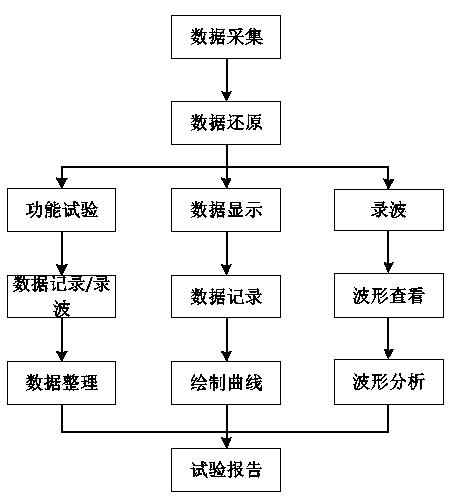 Site testing system and method for excitation device