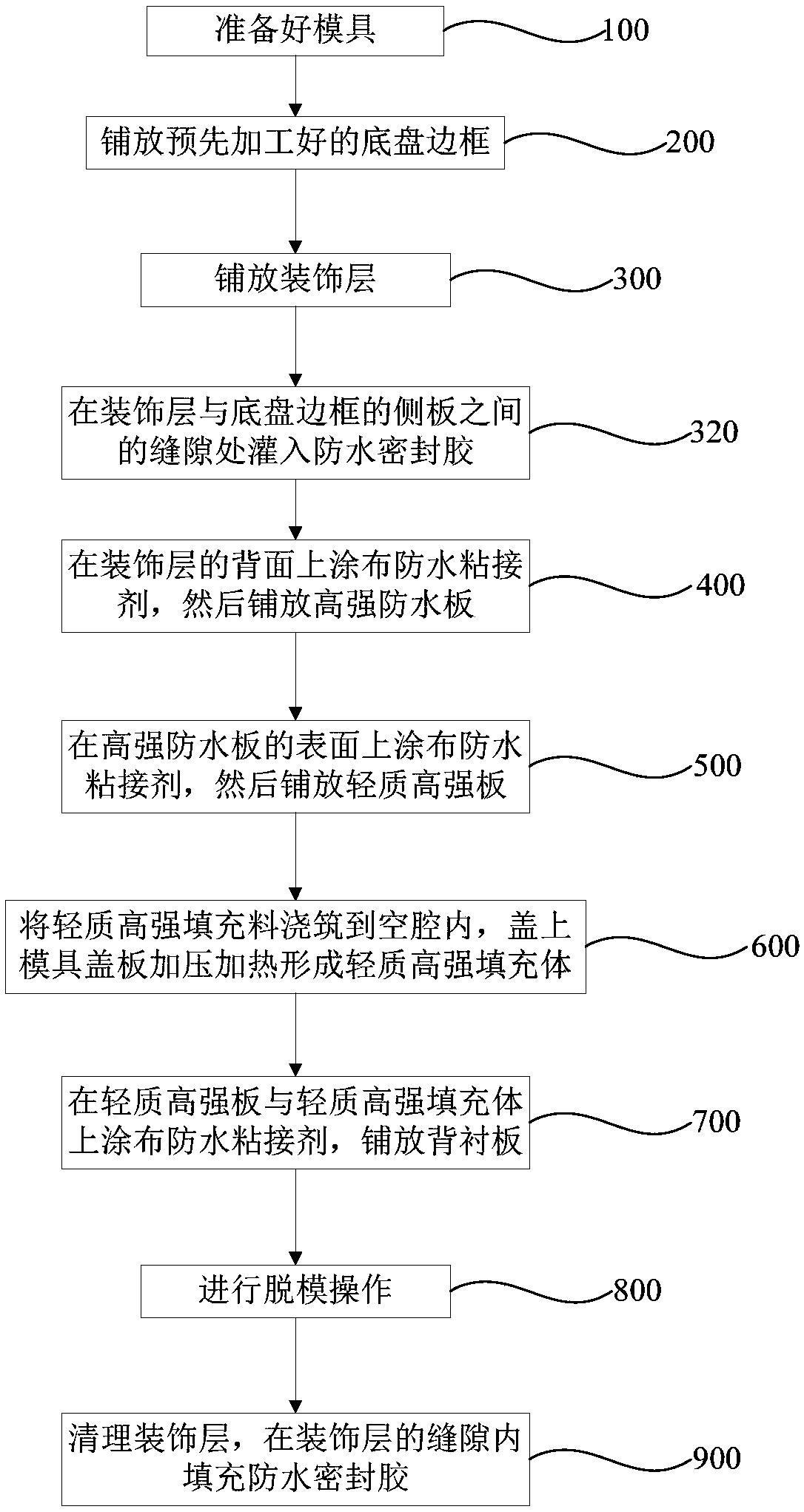 Integral bathroom waterproof chassis and manufacturing method thereof