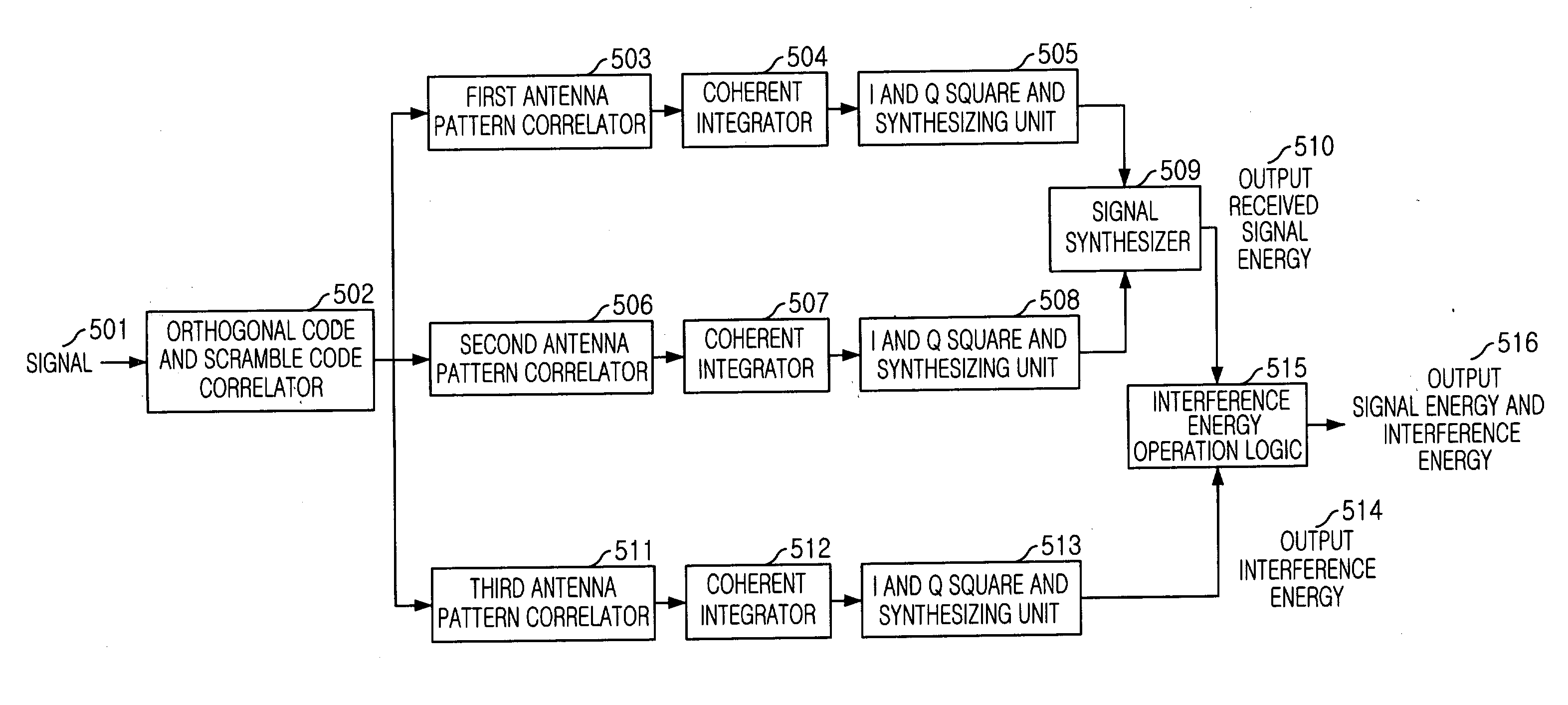 Apparatus for measuring signal-to-interference ration in multiple antenna high data rate packet transmission system and method thereof