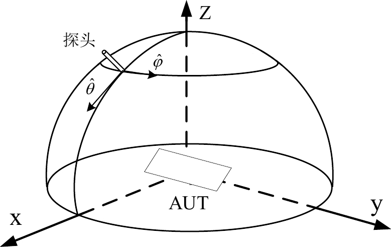 Antenna near-field measurement method and device using interpolation algorithm