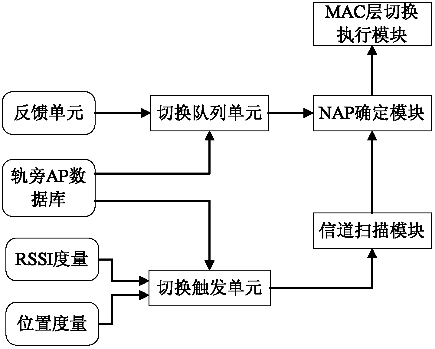 Dual network card cooperative handover method based on train position