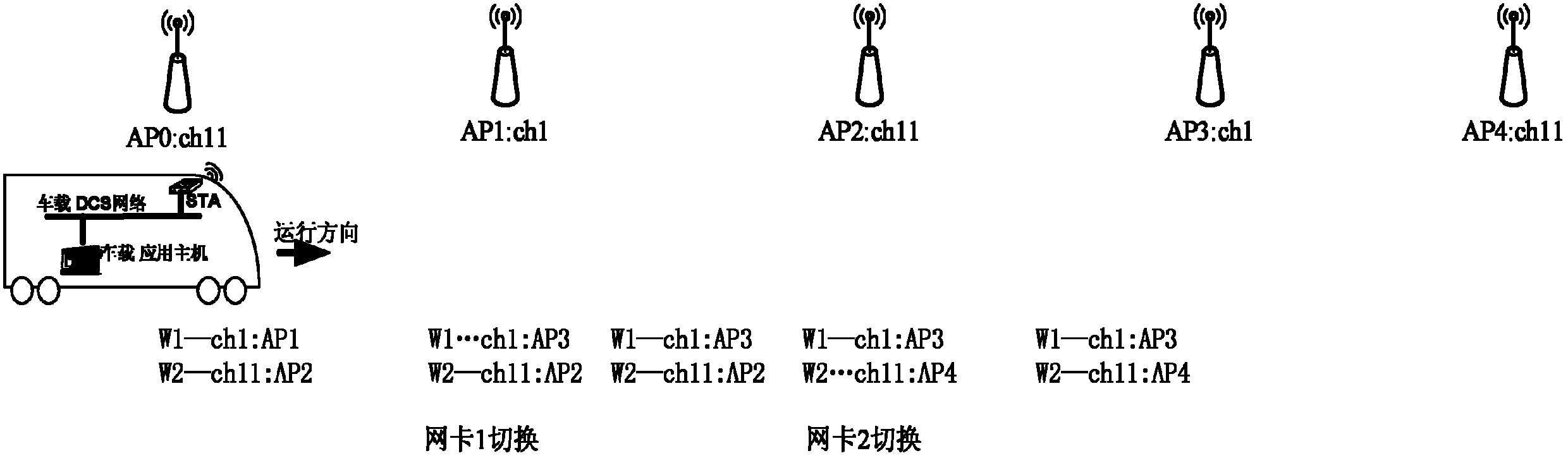 Dual network card cooperative handover method based on train position